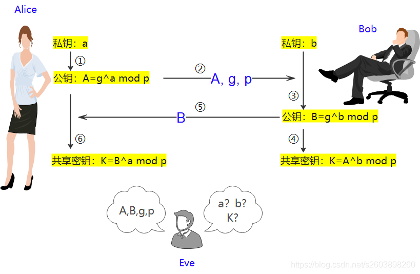 PKI与RSA的区别 rsa_pkcs1_oaep_padding 
