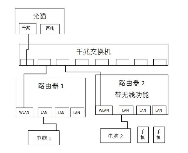 连接与端口的区别 连接端口失败怎么解决 
