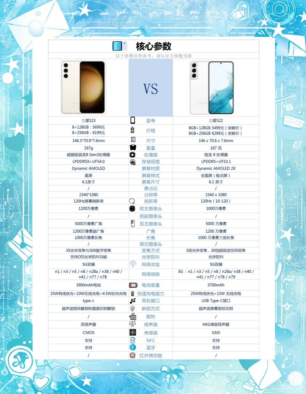 三星s8和s7的区别 三星s8和iphone7评测 