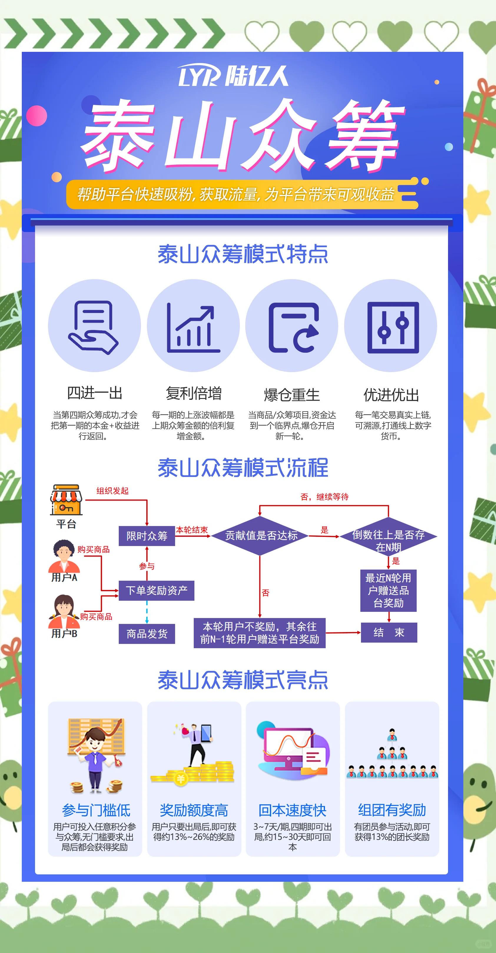 众筹和轻松筹区别 轻松筹众筹时间一般为多久 