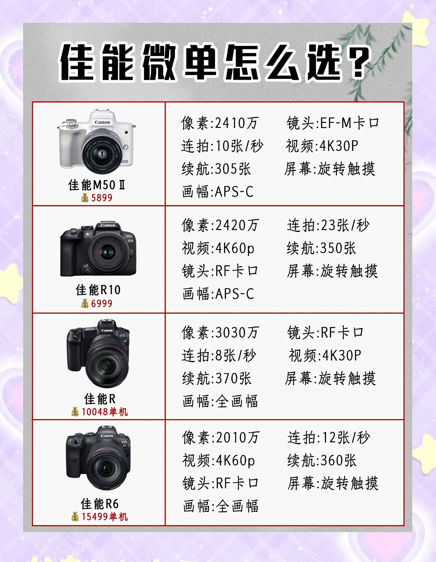 尼康和佳能外观区别 尼康和佳能外观区别大吗 
