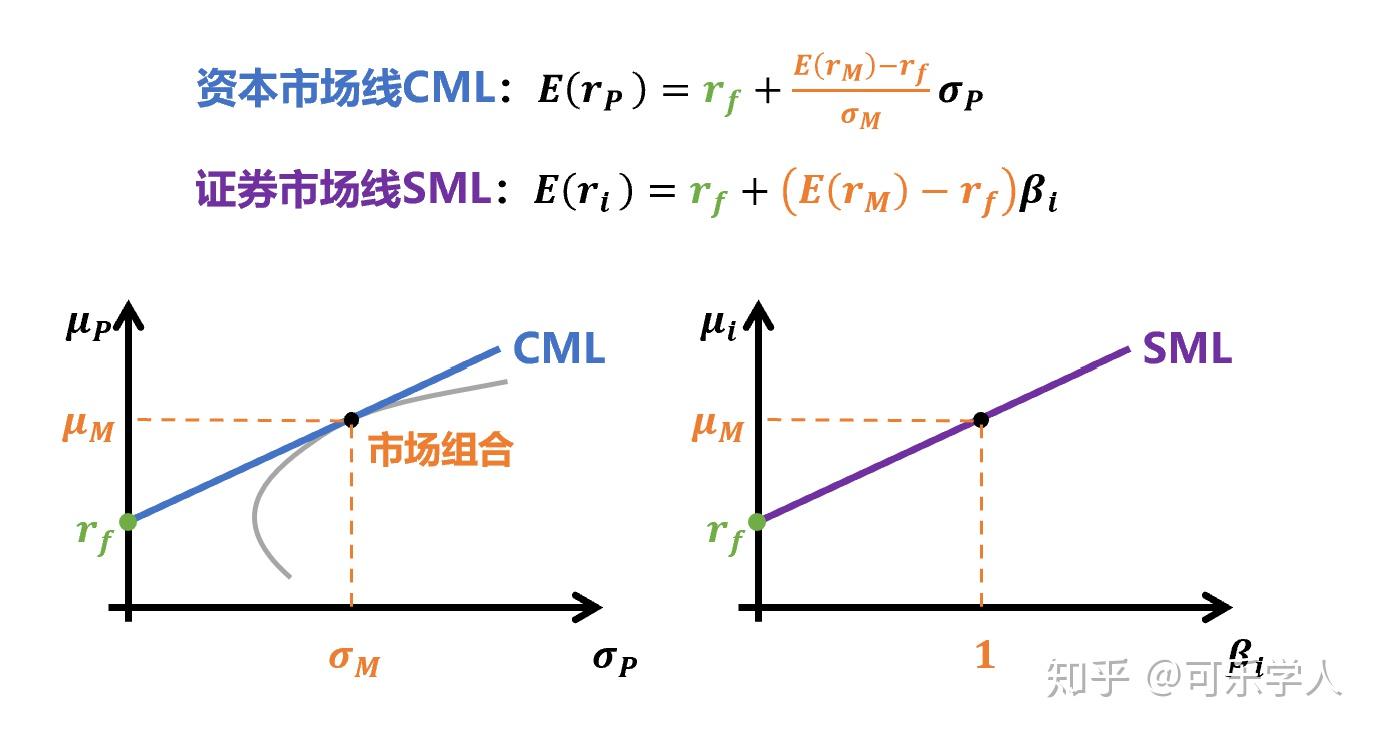 apt和capm区别 apt比capm最主要的优越之处在于 