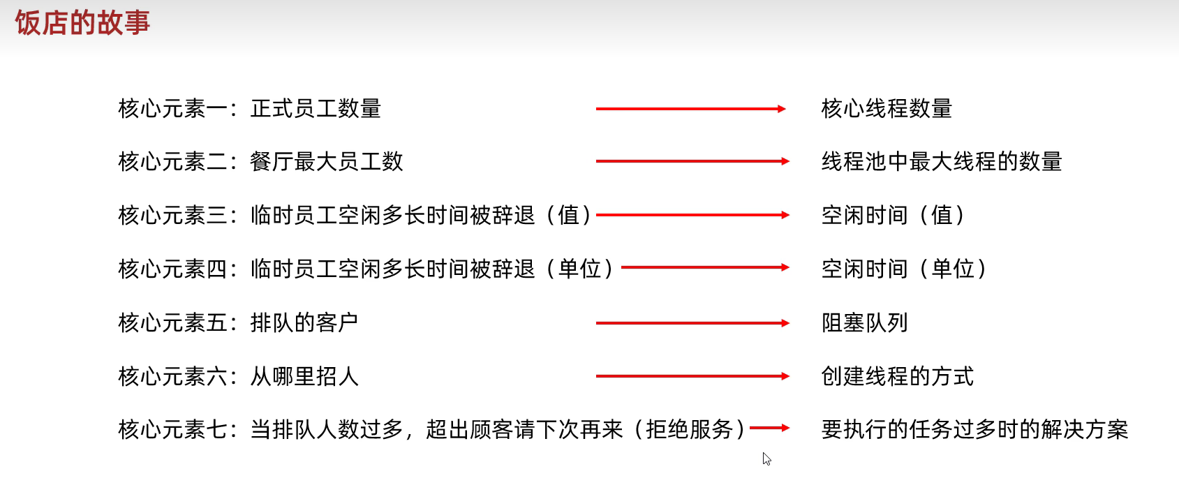 面试进程线程区别 java面试进程和线程的区别 