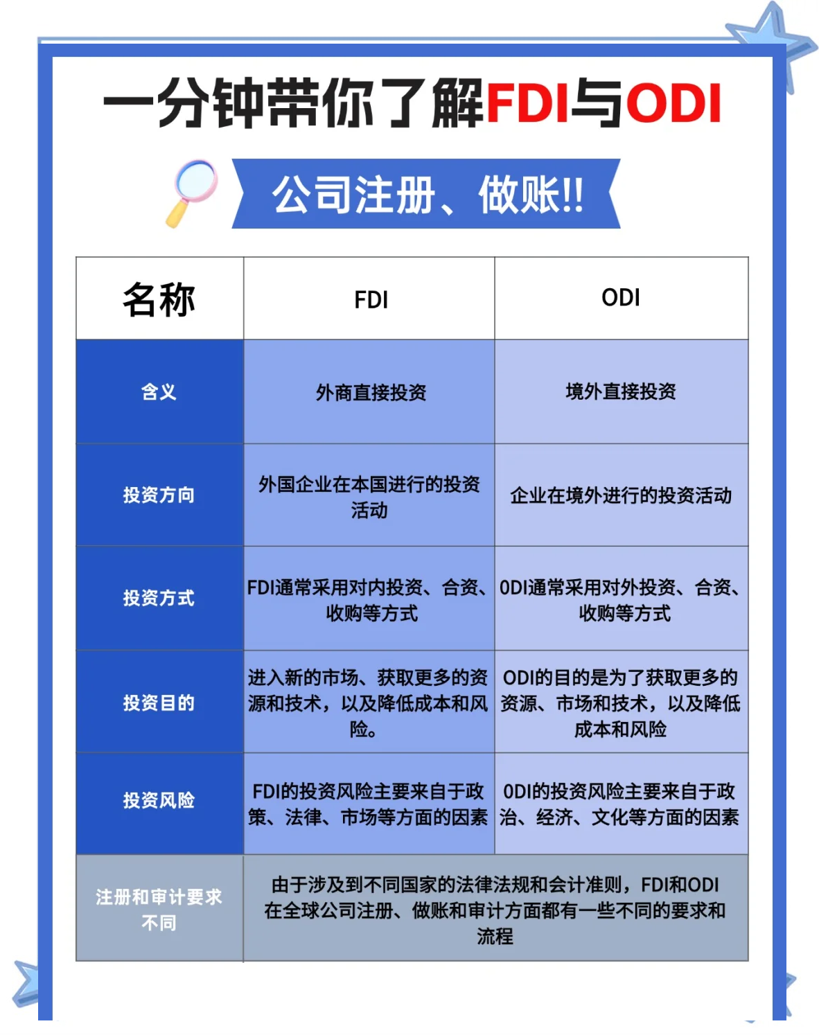 aiaodido的区别 ai ao di do 的区别 