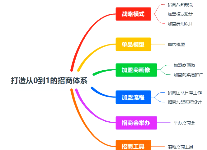 直营和代理的区别 直营和代理的区别是什么 
