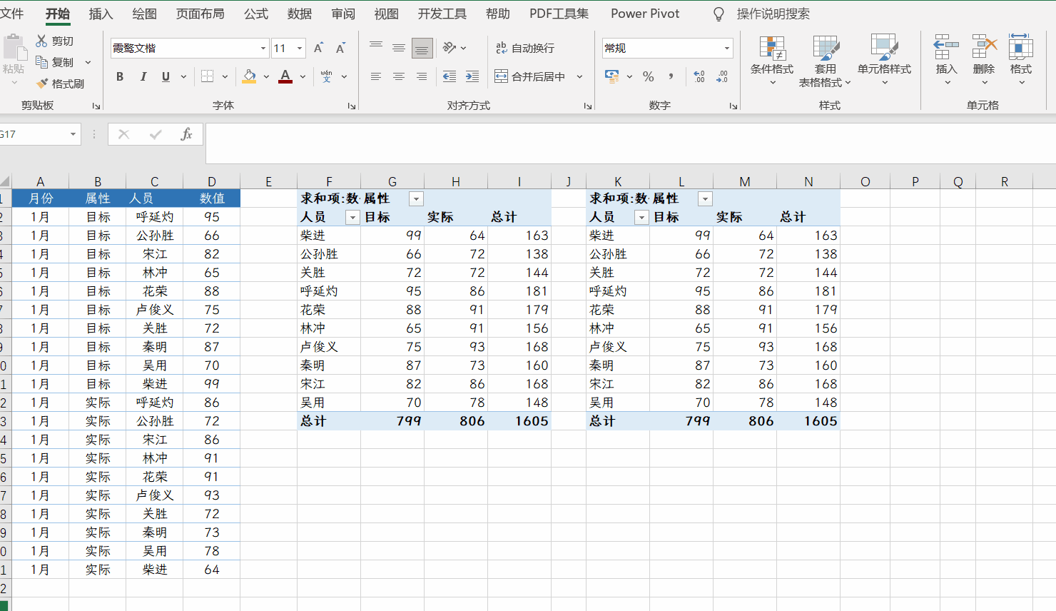 字段和项的区别 字段和字段值的区别 