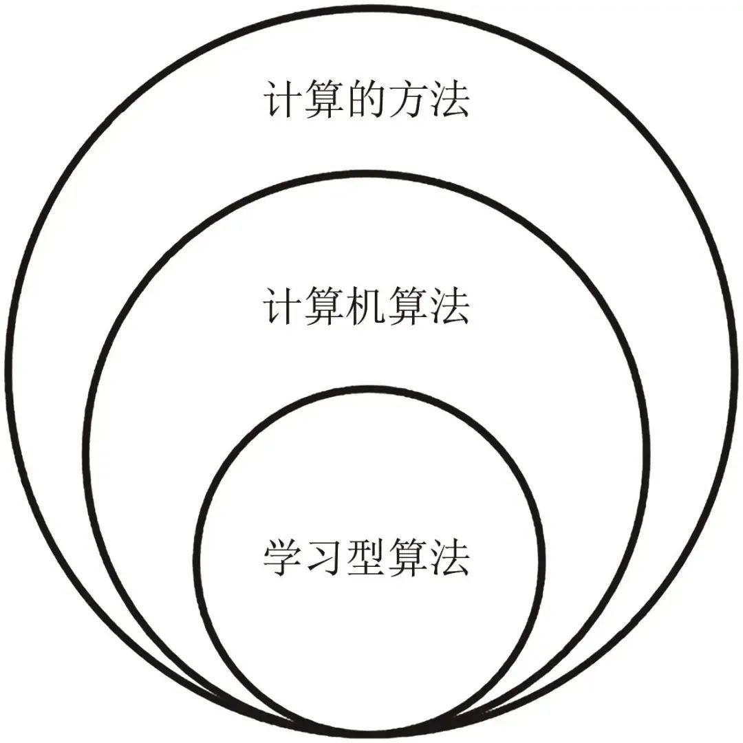 算法和解题区别 算法与解法的区别 