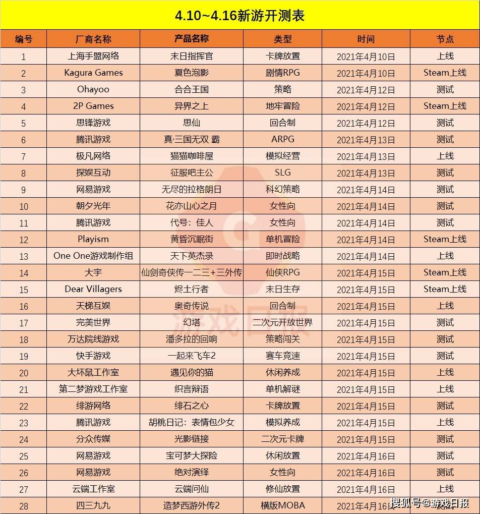 网易腾讯新闻的区别 腾讯新闻和网易新闻哪个app好 