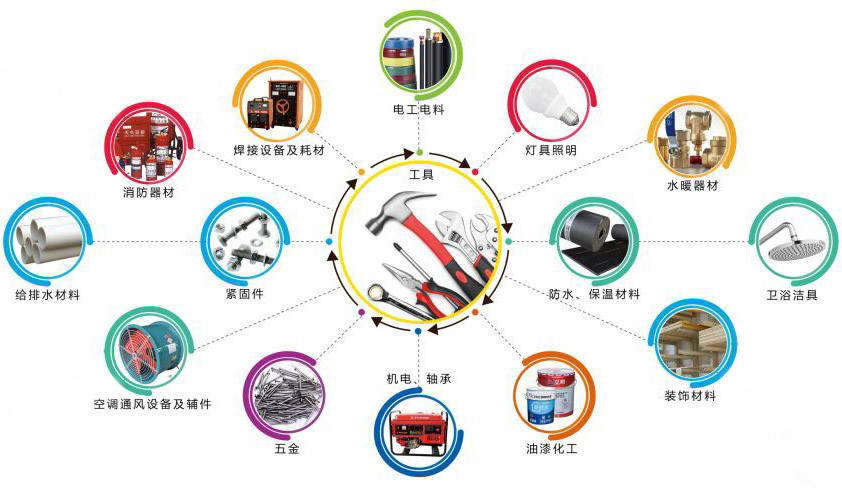 工业和民用区别 民用工业什么意思 