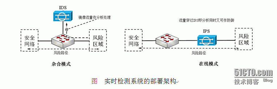 防火墙与utm的区别 utm防火墙属于哪种防火墙 
