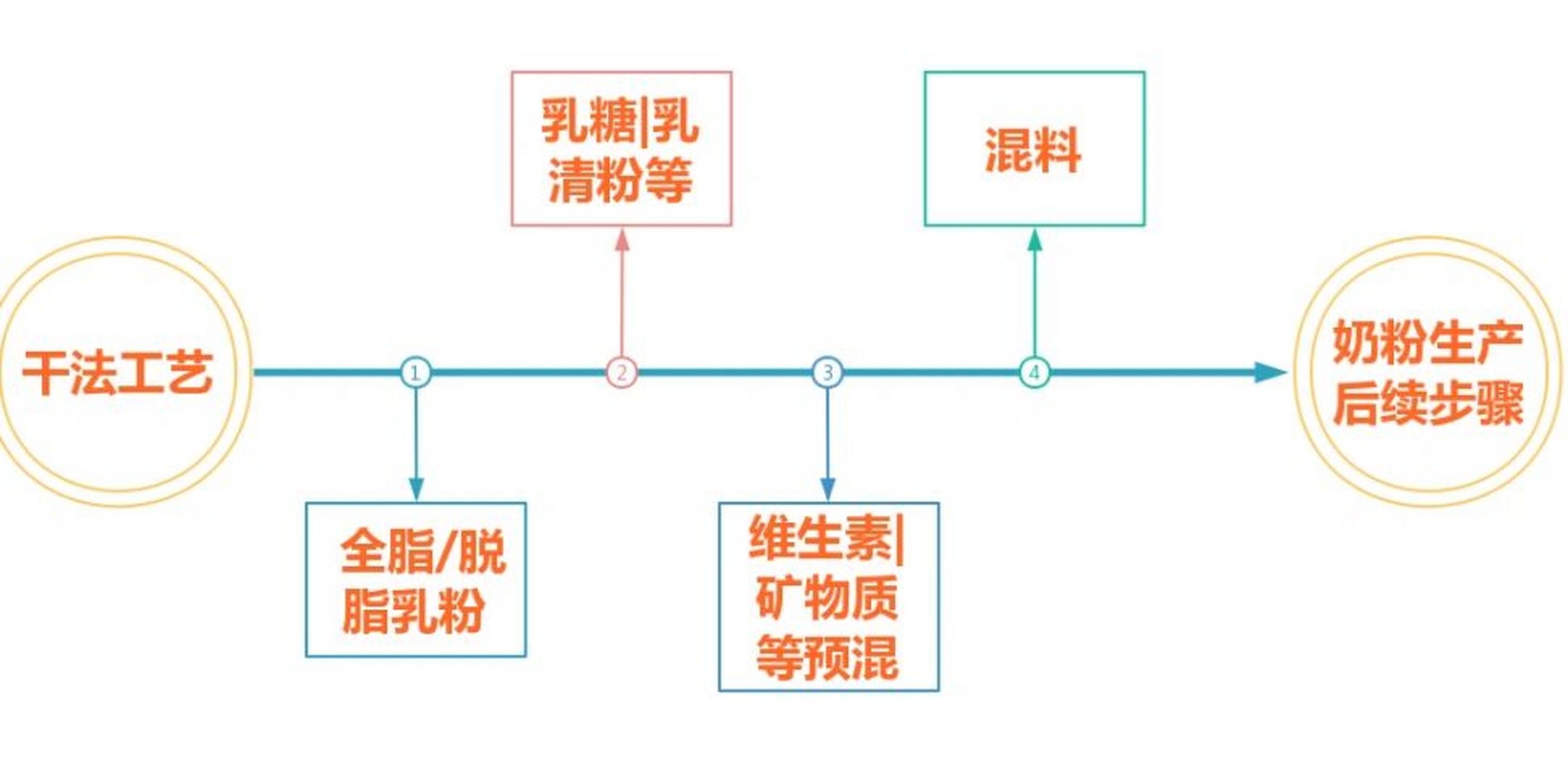 通过经过区别 通过和路过的区别 