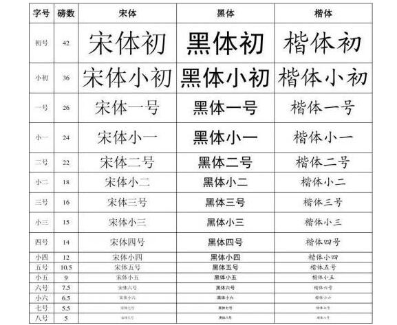 磅和号区别 磅与磅之间的误差多少 