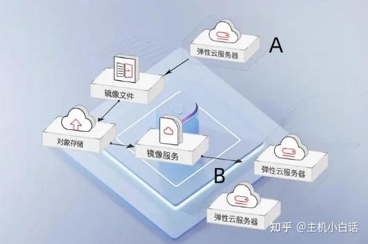 还原和恢复区别 还原和恢复区别在哪 
