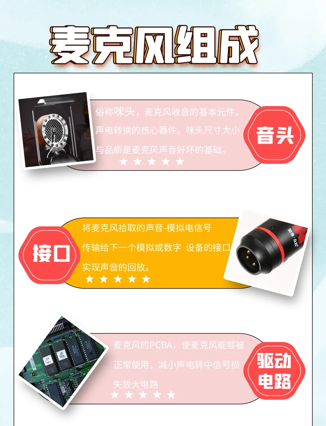 麦克风好坏的区别 麦克风好坏的区别是什么 