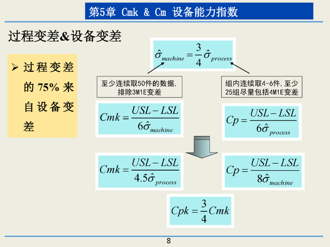 cpk与cp的区别 cp和cpk在数值上能相等吗 