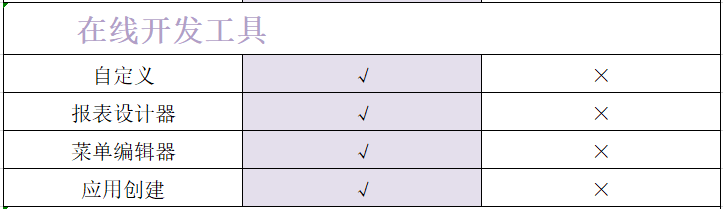odoio区别 odoo和django 