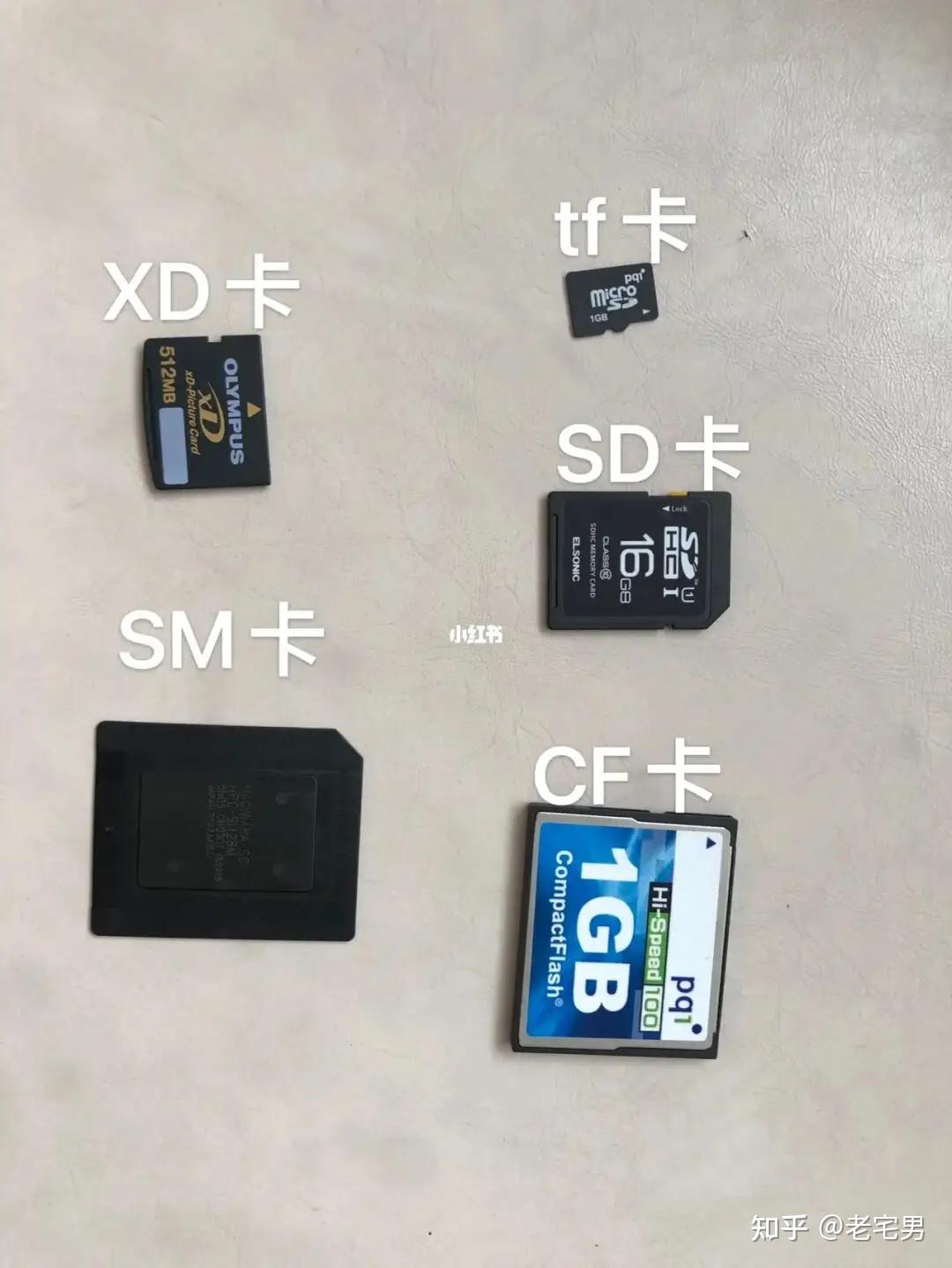 内容跟硬盘内存区别 硬盘与内存的区别是什么?它们各有什么指标? 