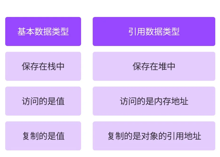 js数组和对象区别 js数组和对象的方法 