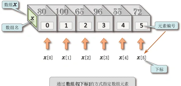 array的区别 arr和array区别 