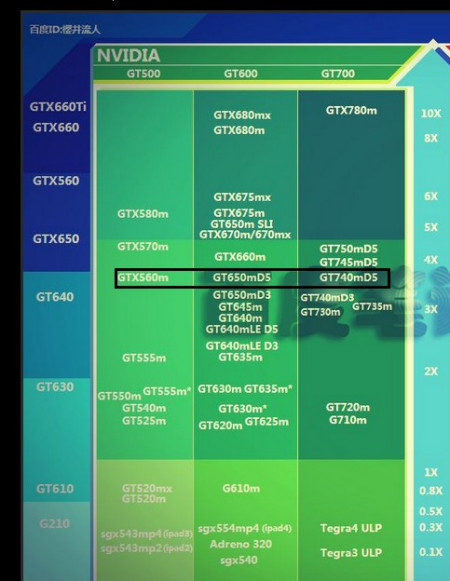 gt与gtx区别 gt跟gtx有什么区别 