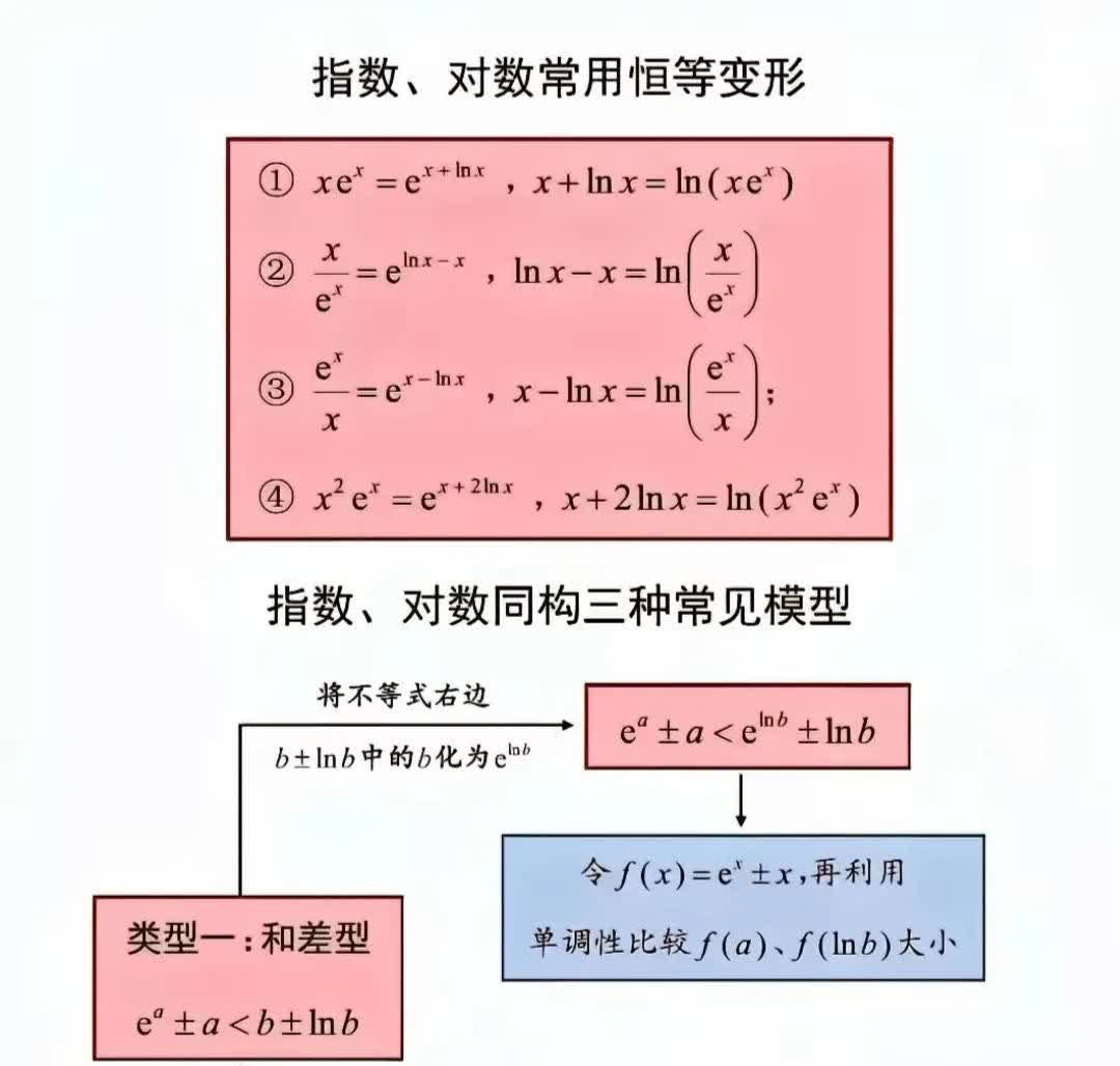 函数算子区别 算子和函数的区别 