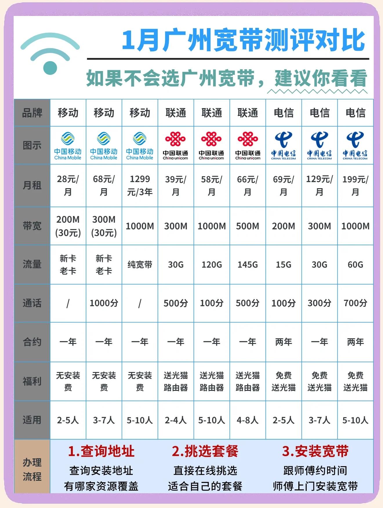 宽带网速区别 宽带速度和wifi速度差多少 