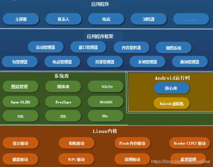 kotlinjava区别 java和kotlin的区别 