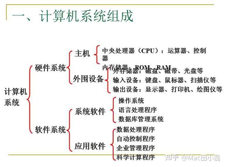 软件及硬件的区别 软件及硬件的区别在哪 