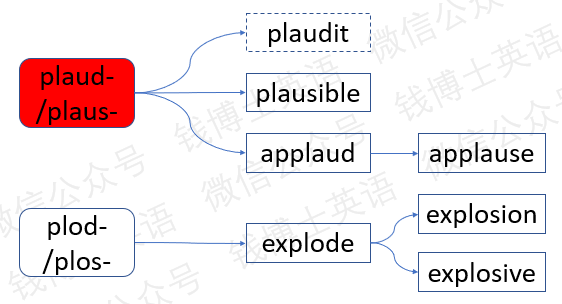 plausible区别 plausible和reasonable的区别 