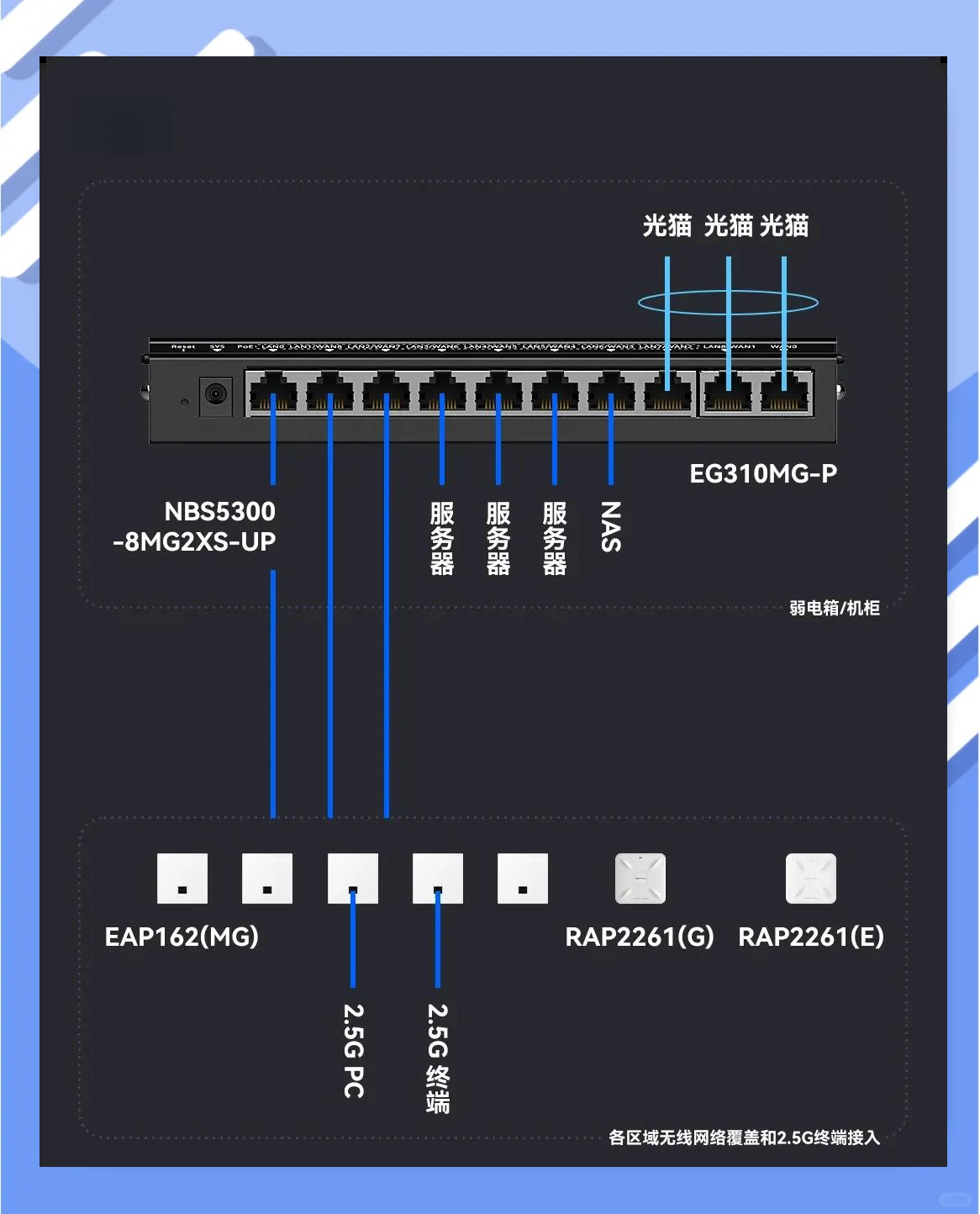电信apn的区别 电信apn接入点哪个好 