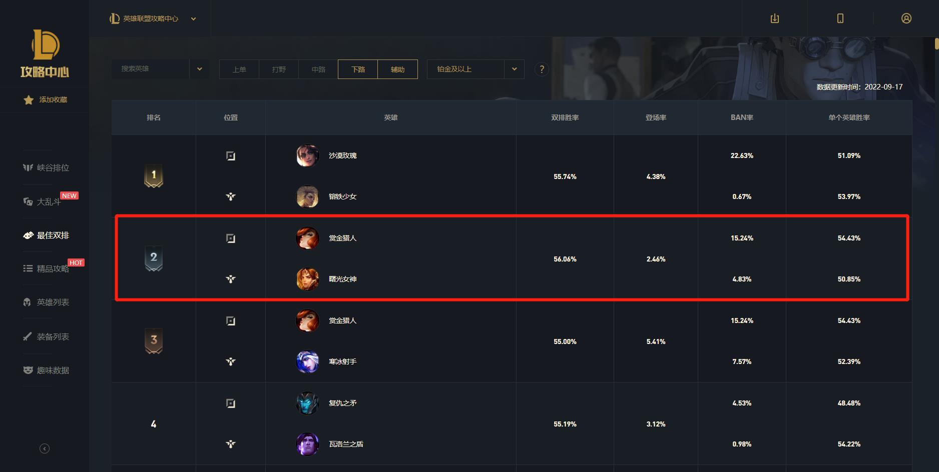 lol上路下路区别 lol上路下路区别大吗 