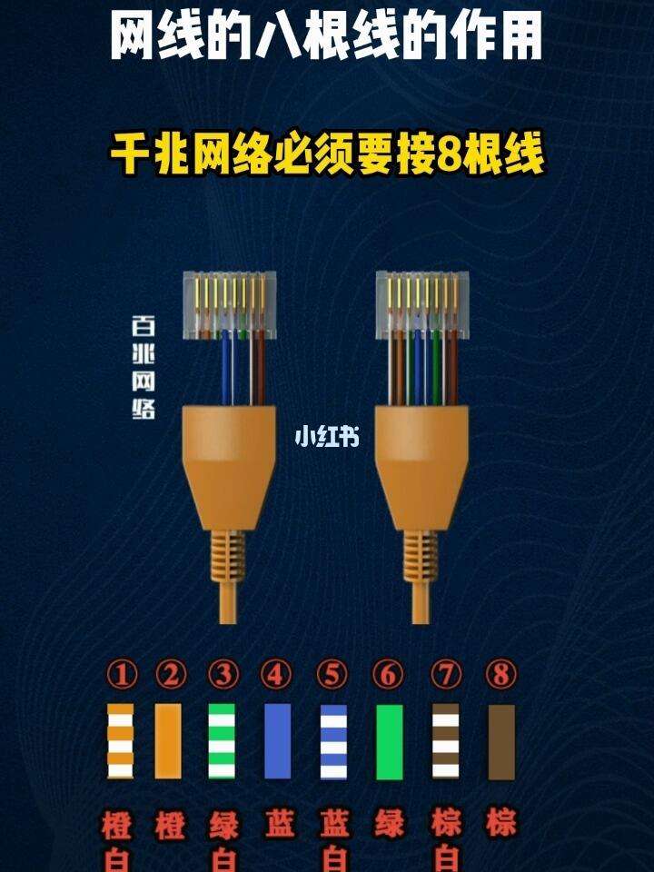 网线不同颜色区别 网线颜色对应的功能 