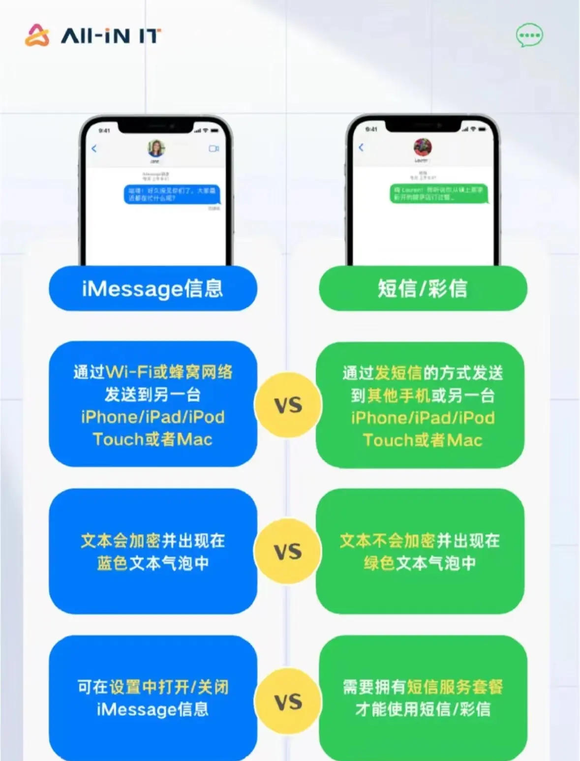 user和use区别 user和customer区别 