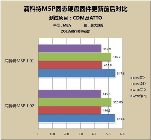 苹果固件和硬盘区别 苹果固件放在哪个文件夹 