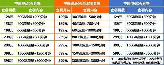全球通和4g套餐有什么区别的简单介绍