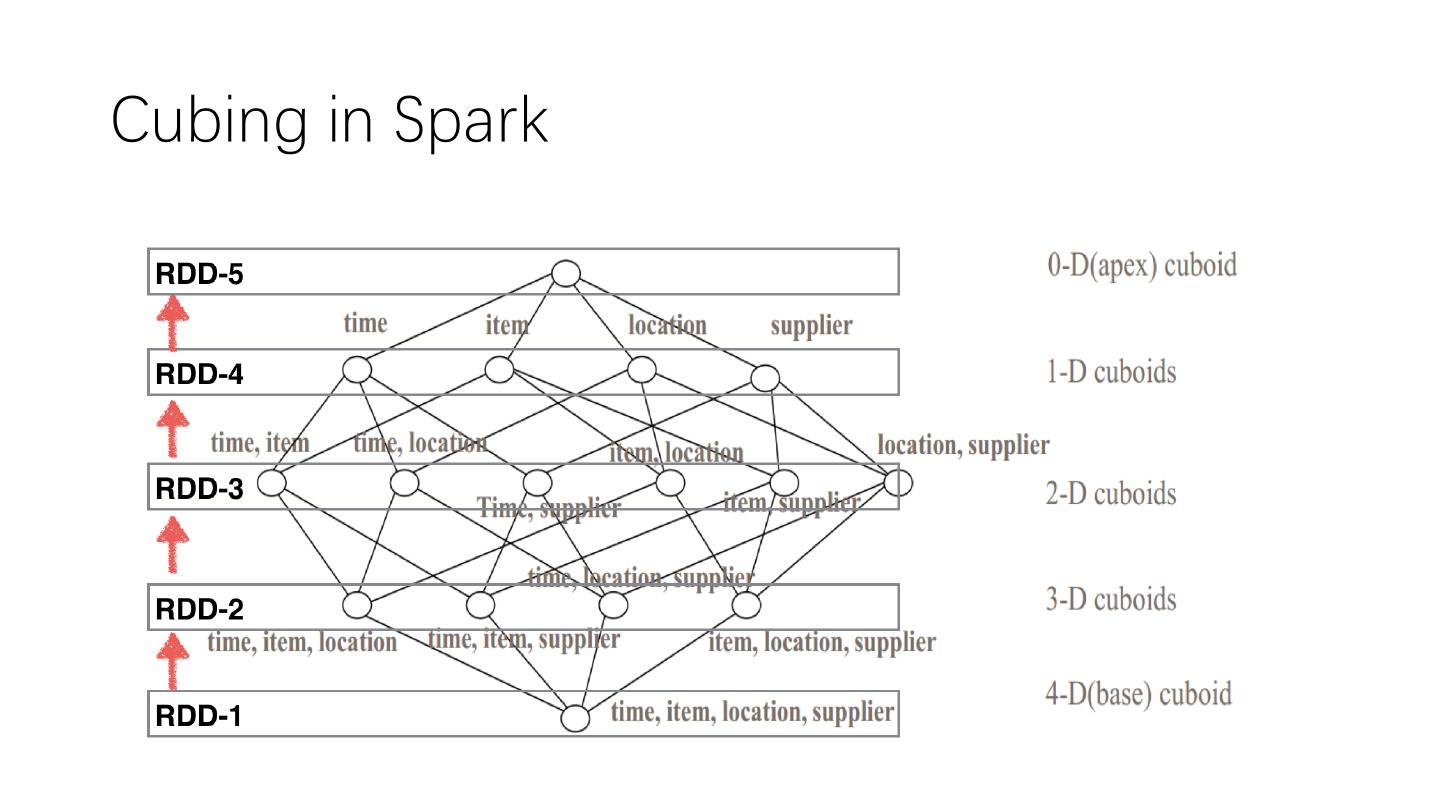 spark和kylin区别 sparking和sparkling 