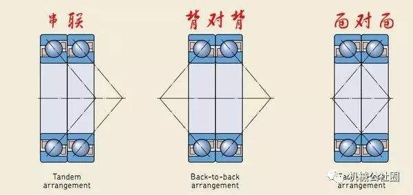 de和df的区别 d,de,dn的区别 