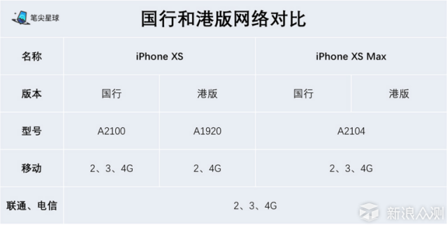 6sp港版和国行区别 苹果6splus国行和港版有什么区别 