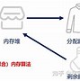 lwip与uip区别 lwip和tcpip区别 