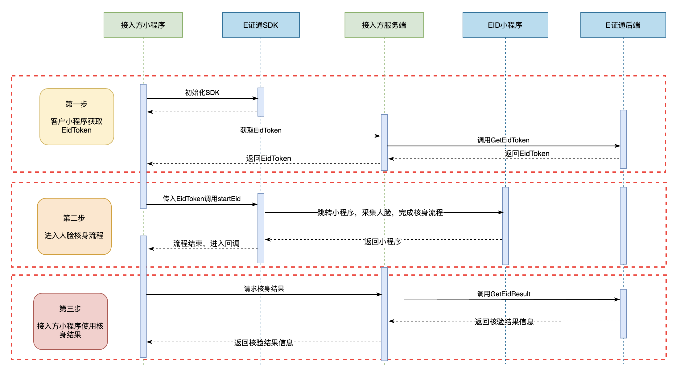程序与进程的区别联系 程序与进程的区别联系和联系 