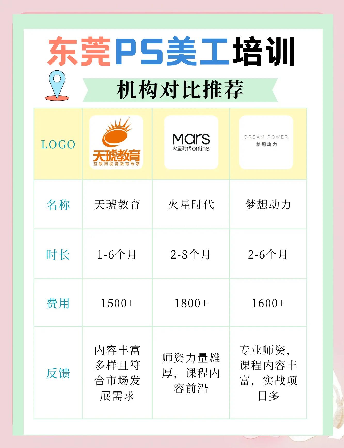 美工跟设计师的区别 美工和设计师哪个工资高 