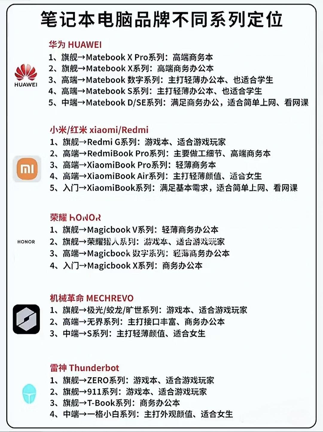 微软和联想的区别 微软和联想的区别是什么 