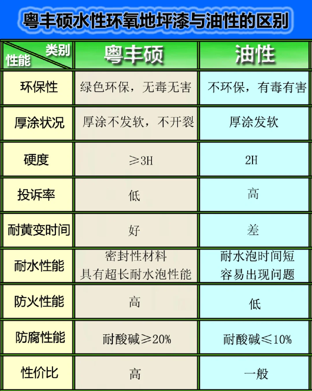 面层和面板区别 面层和面板区别是什么 