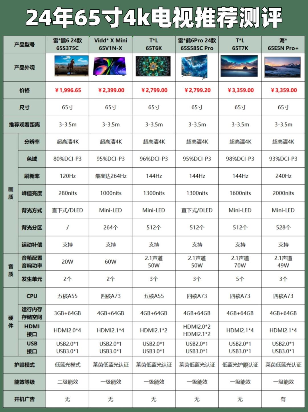 udh和fhd区别 uhd和fhd是什么意思 