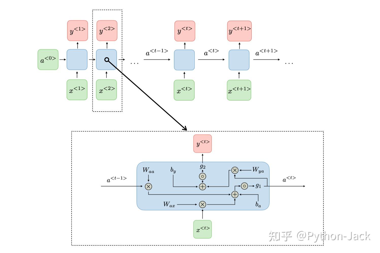 ecn与pcn的区别 pcn和pcnl的区别 