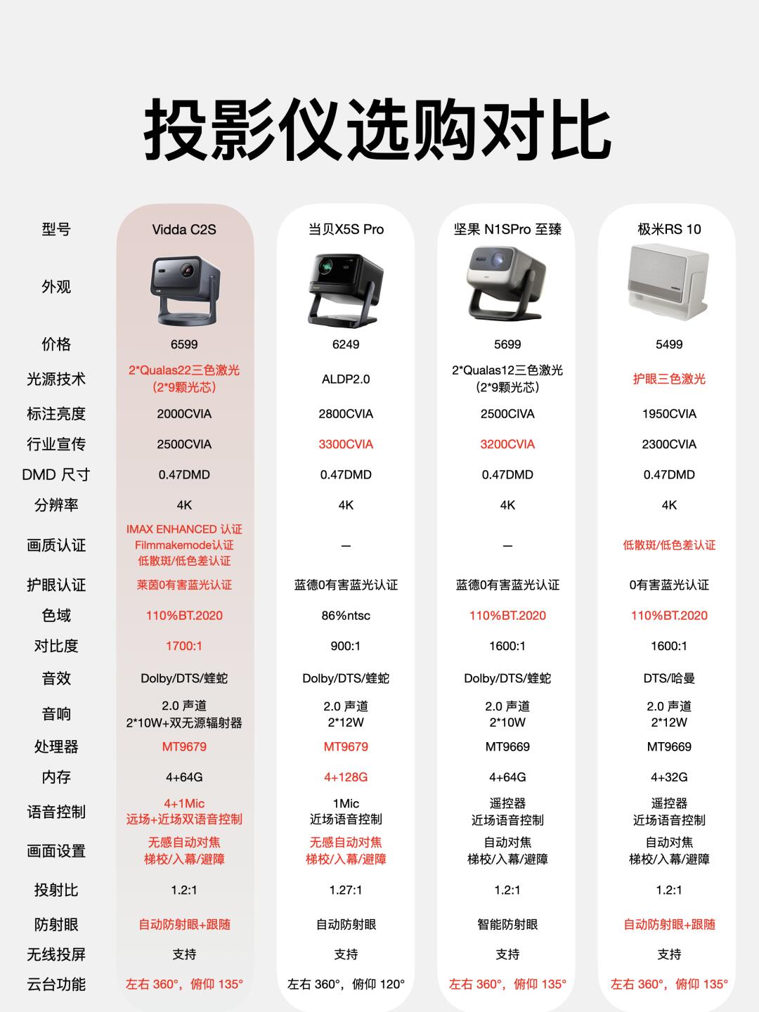射频低频区别 射频和调频的区别 