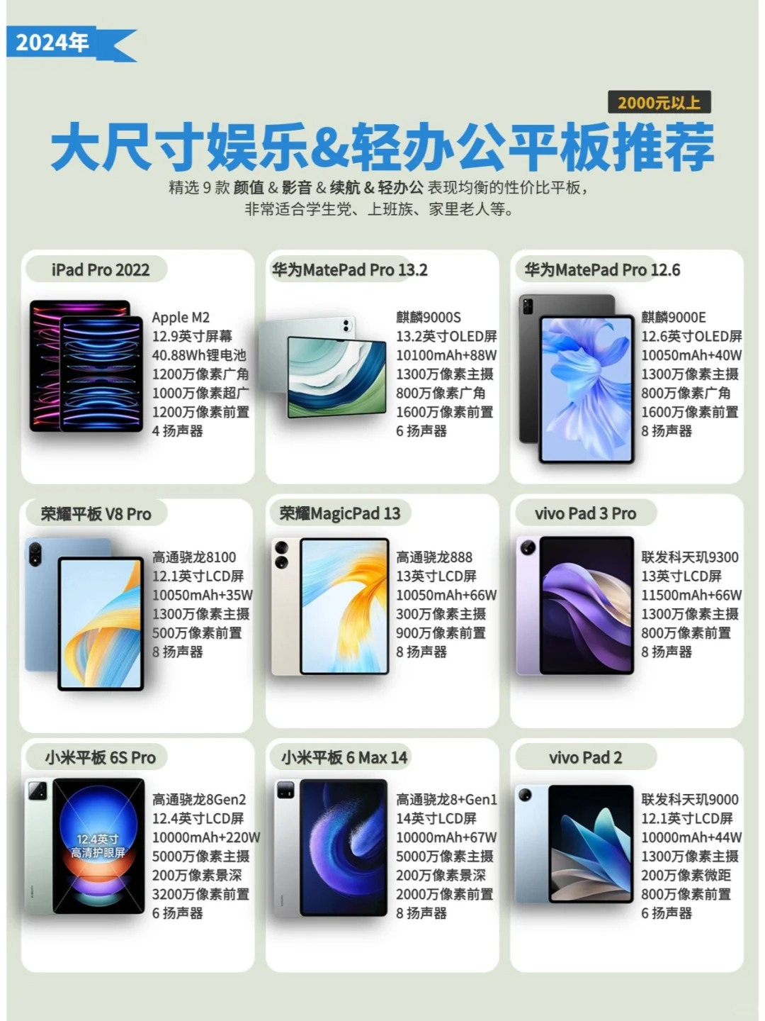 create和develop区别 develop create invent区别 