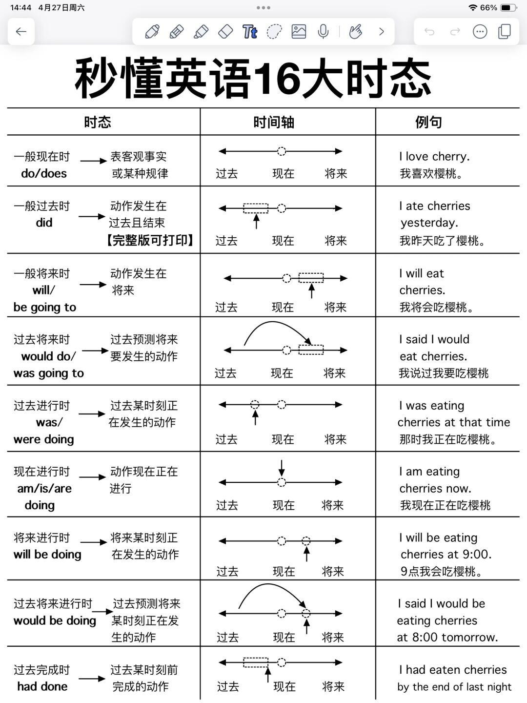 sleepsleeping区别 sleepy sleep asleep sleeping区别 
