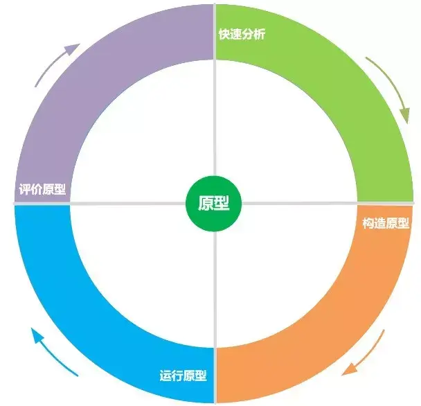 原型和demo的区别 demo和example 