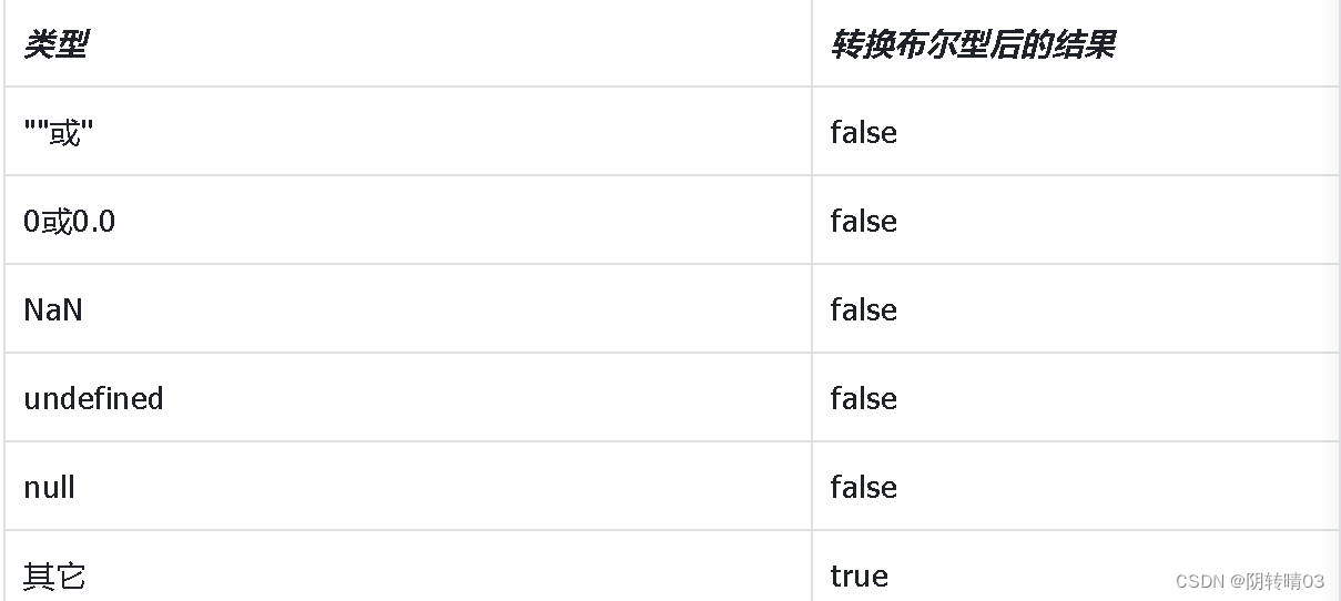 js数据类型区别 js数据类型的区别 